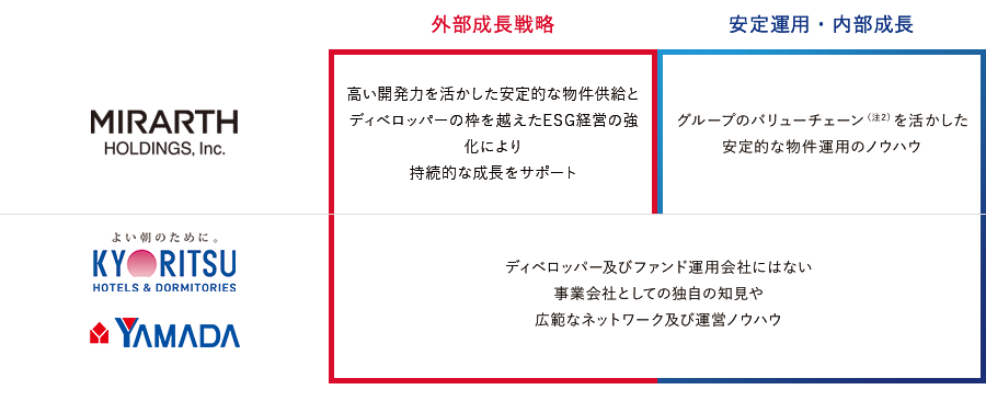 本投資法人の基本理念