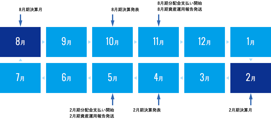 年間スケジュール